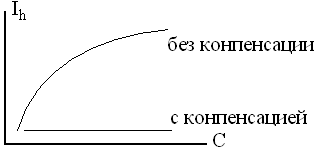 Л3Р14